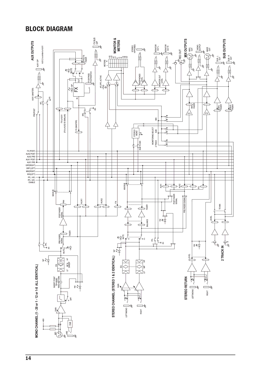 SoundCraft MFX manual Block Diagram 