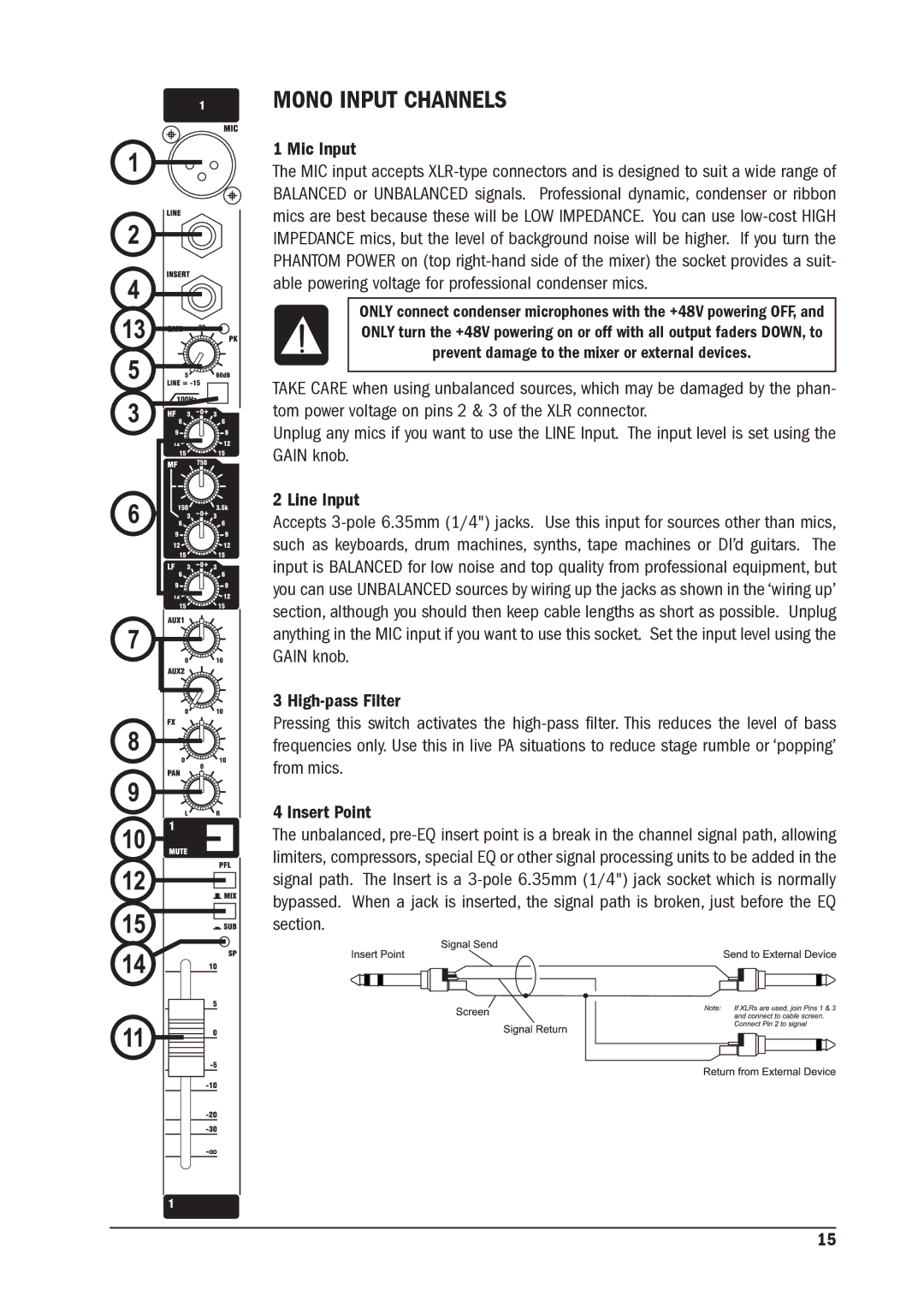 SoundCraft MFX manual Mono Input Channels, High-pass Filter 