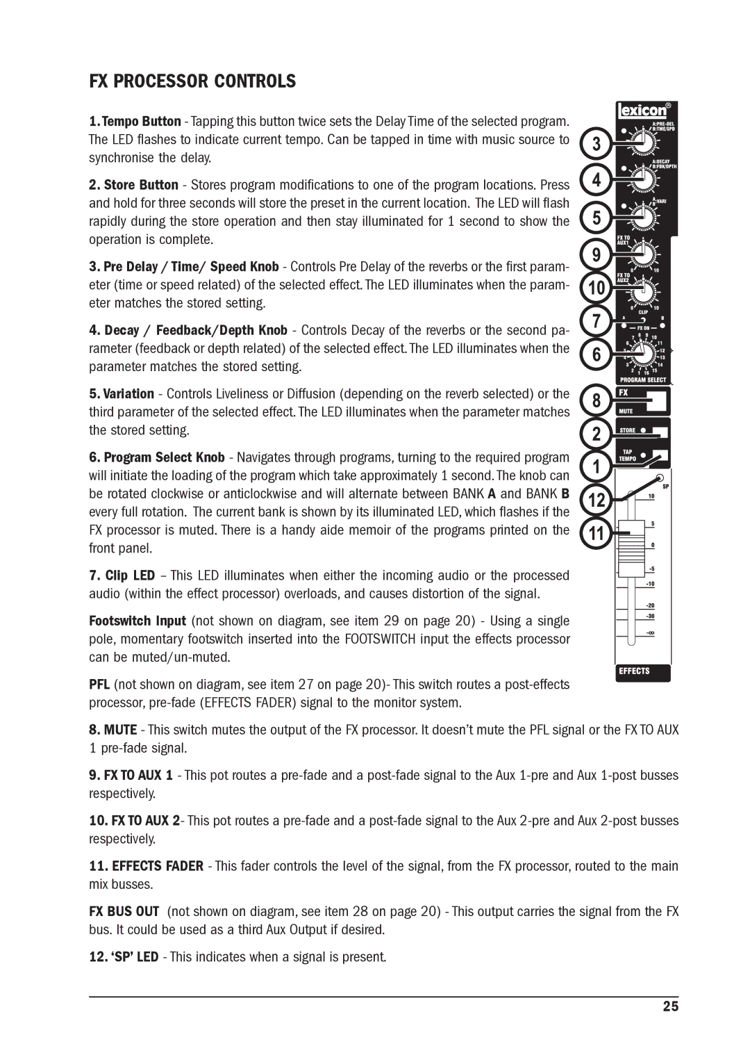 SoundCraft MFX manual FX Processor Controls 