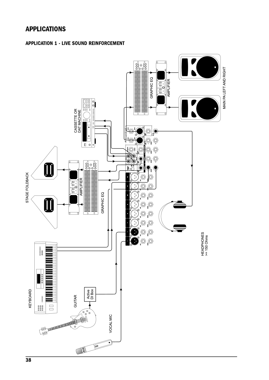 SoundCraft MFX manual Applications, Application 1 Live Sound Reinforcement 