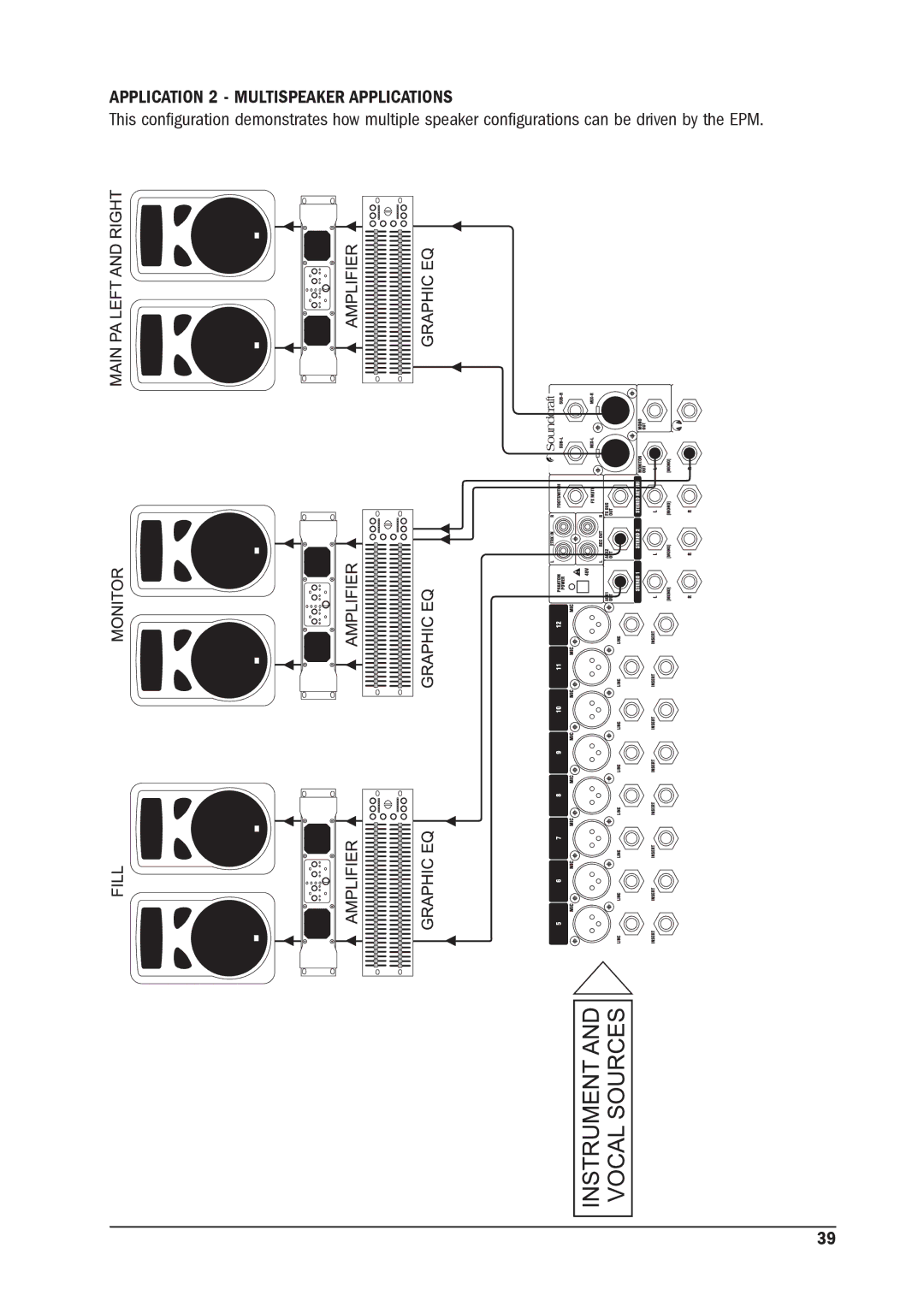 SoundCraft MFX manual Application 2 Multispeaker Applications 