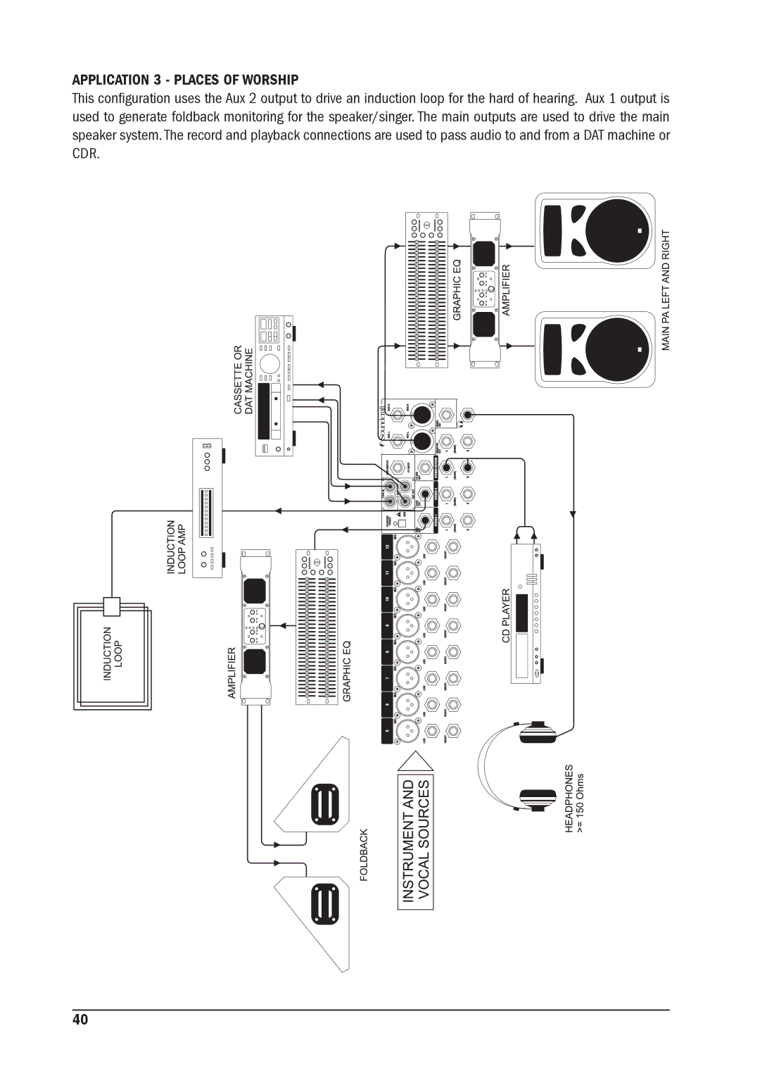 SoundCraft MFX manual Application 3 Places of Worship 