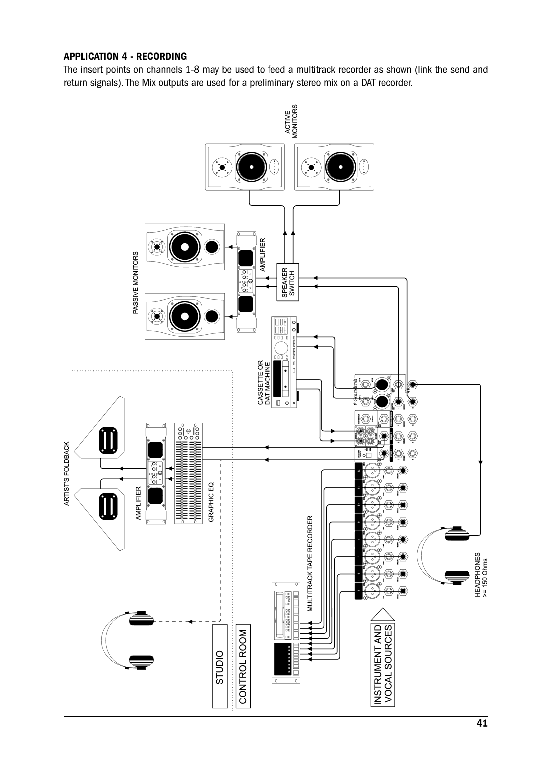 SoundCraft MFX manual Application 4 Recording 