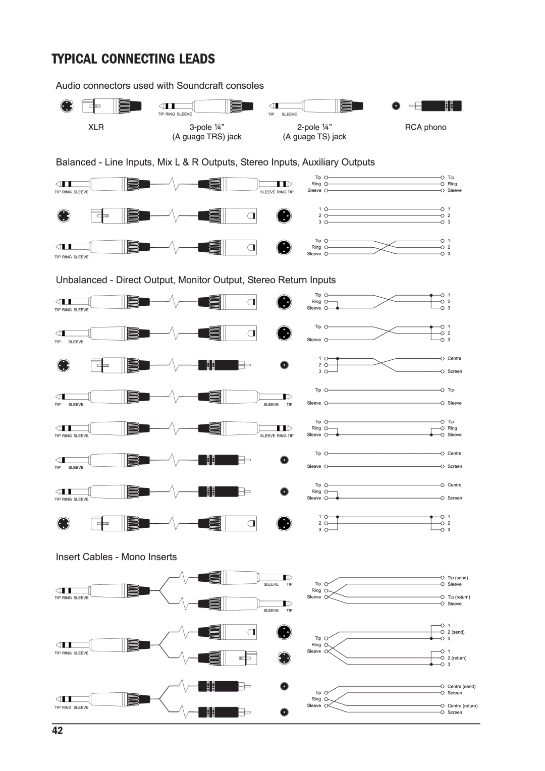 SoundCraft MFX manual Typical Connecting Leads 