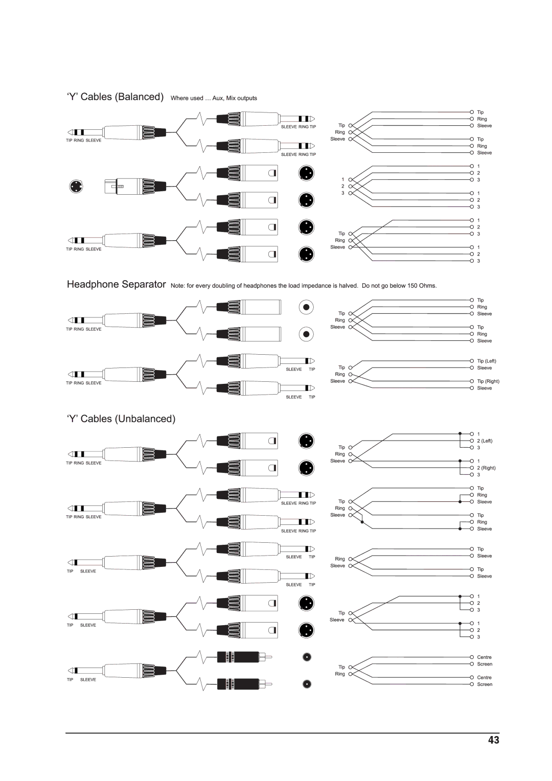 SoundCraft MFX manual 