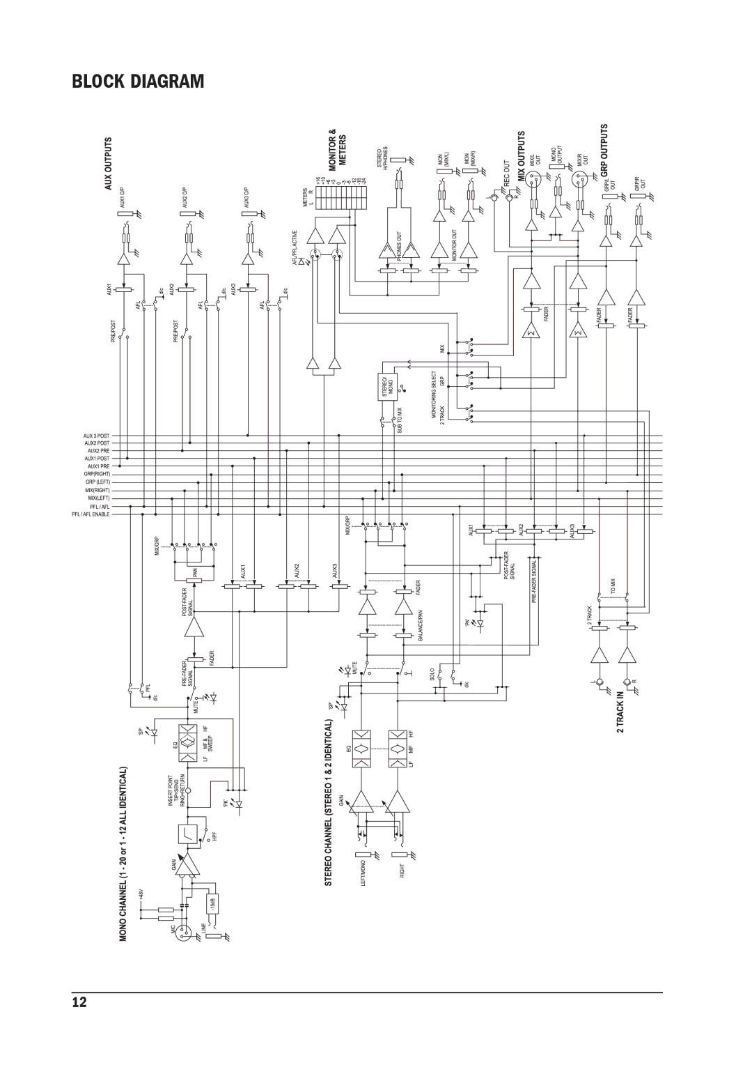 SoundCraft MPM 12/2, MPM 20/2 manual Block Diagram 