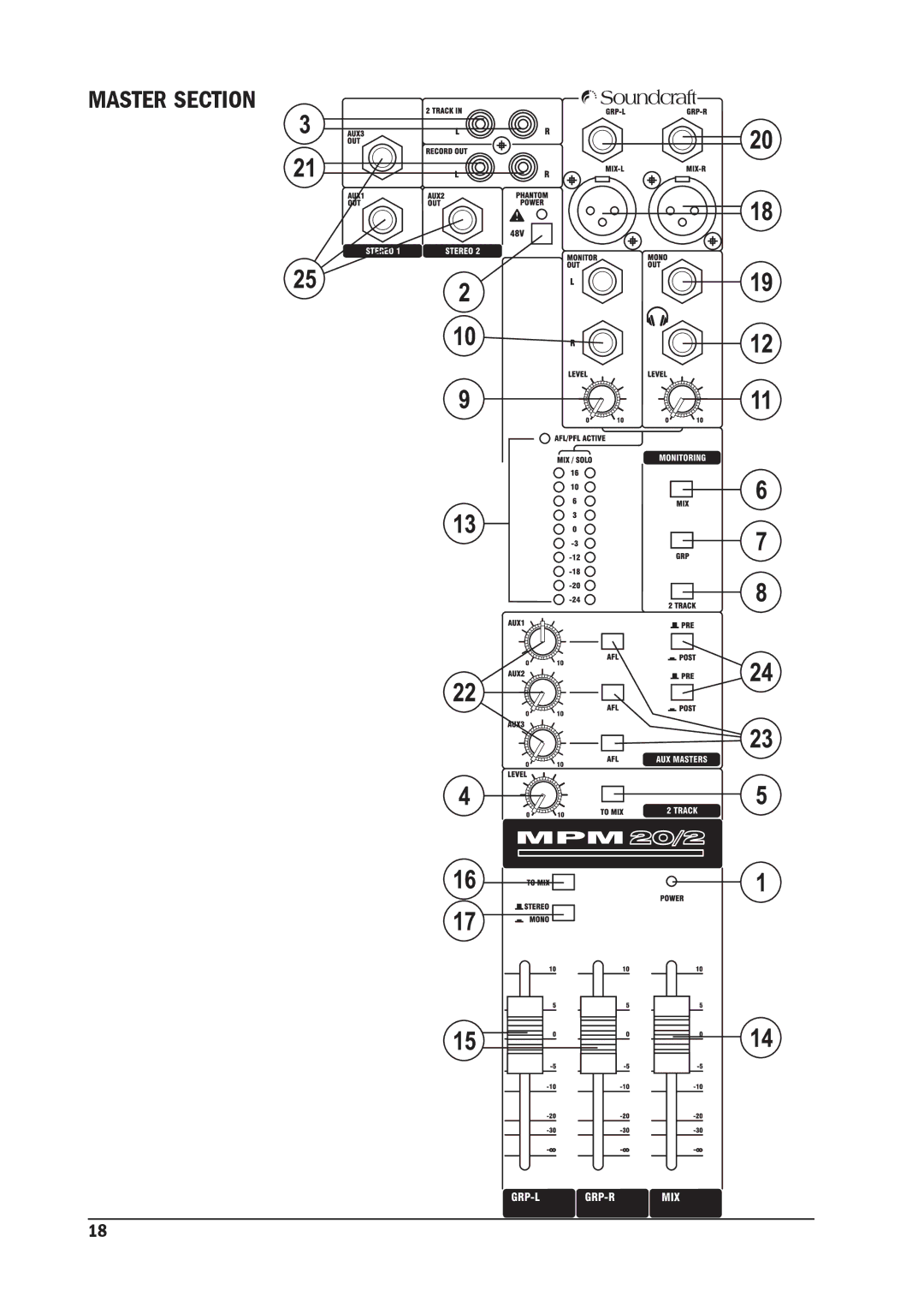 SoundCraft MPM 12/2, MPM 20/2 manual Master Section 