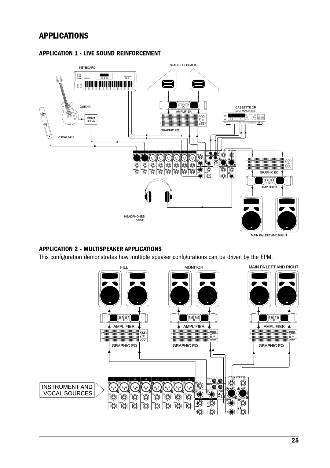 SoundCraft MPM 20/2, MPM 12/2 manual Applications 