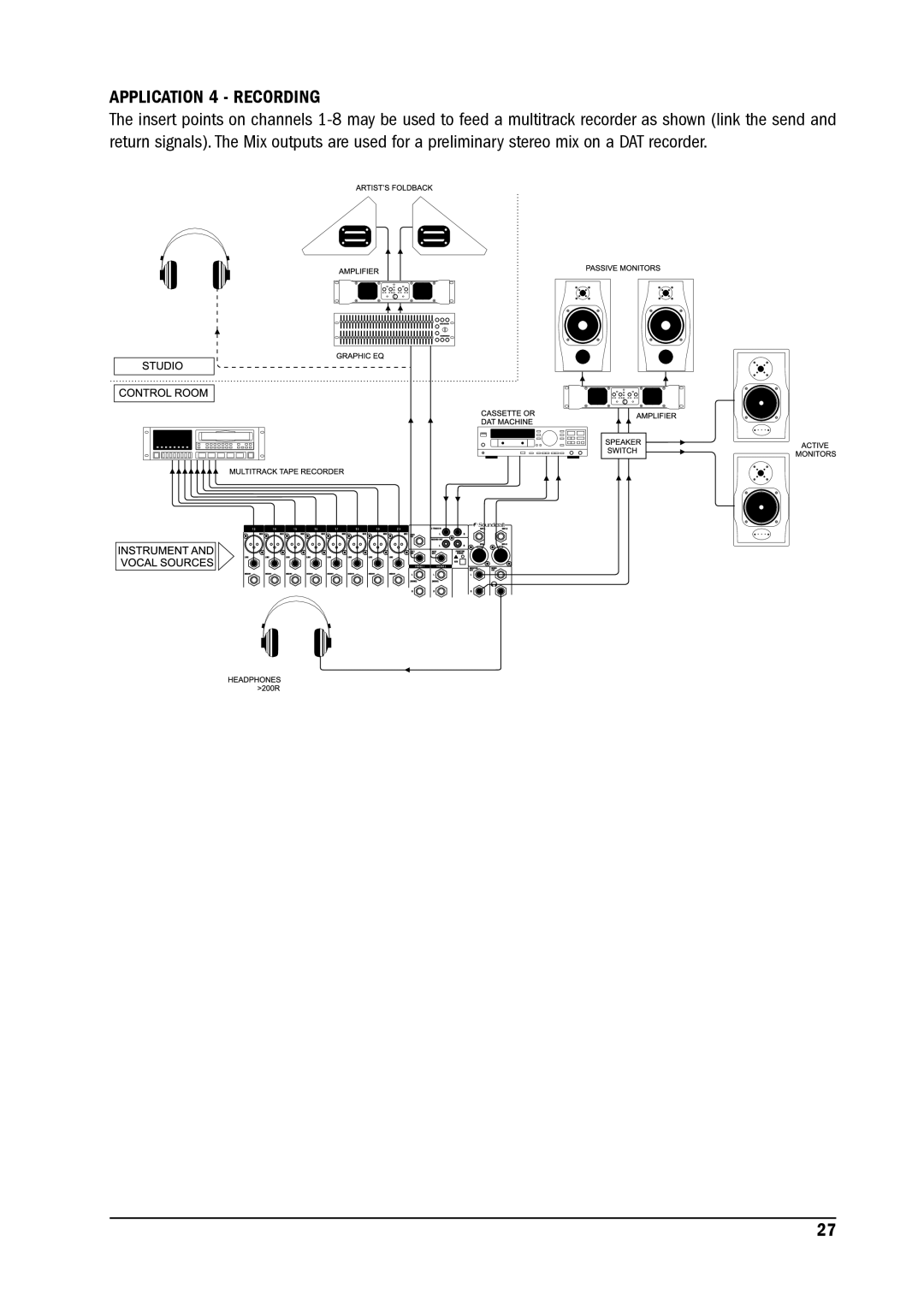 SoundCraft MPM 20/2, MPM 12/2 manual Application 4 Recording 