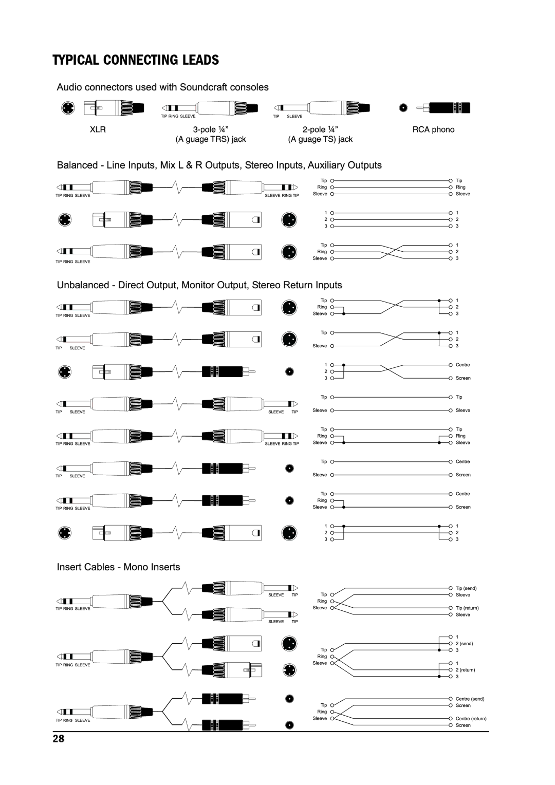 SoundCraft MPM 12/2, MPM 20/2 manual Typical Connecting Leads 