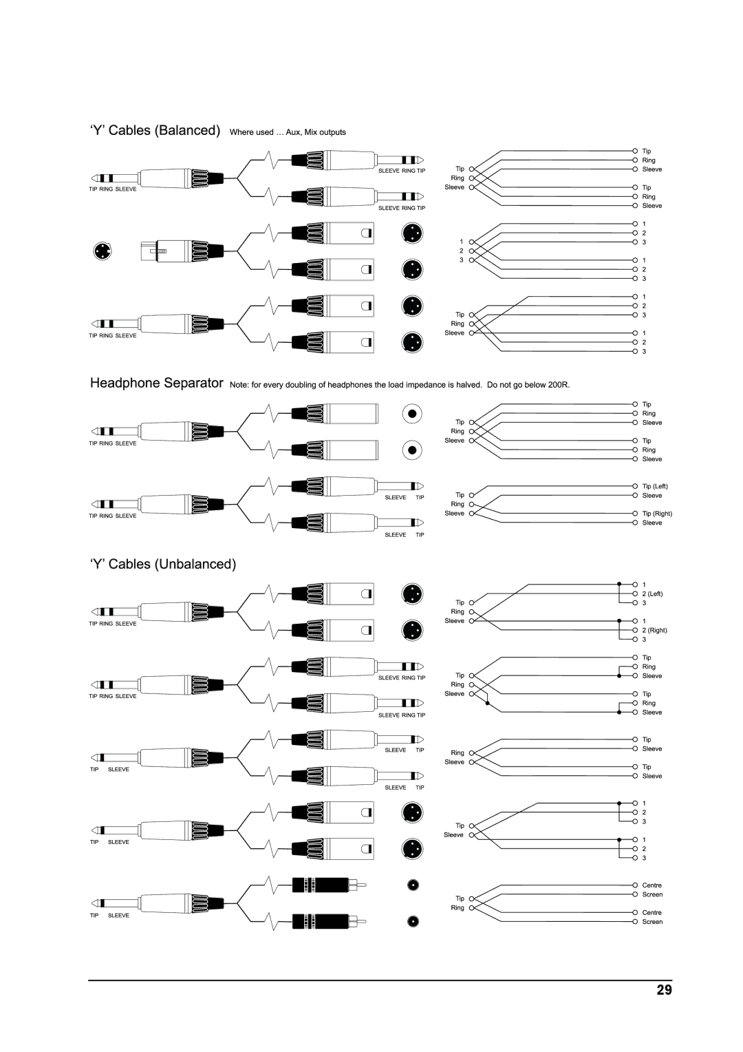 SoundCraft MPM 20/2, MPM 12/2 manual 