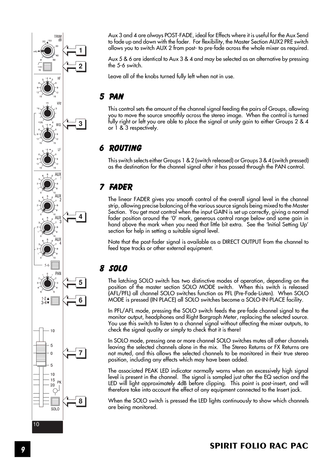 SoundCraft Rac Pac manual Pan, Routing, Fader, Solo 