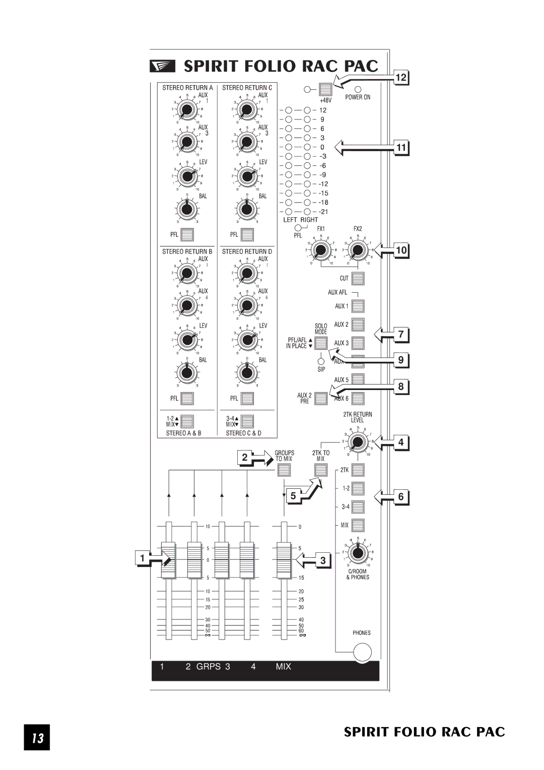 SoundCraft Rac Pac manual Mix 