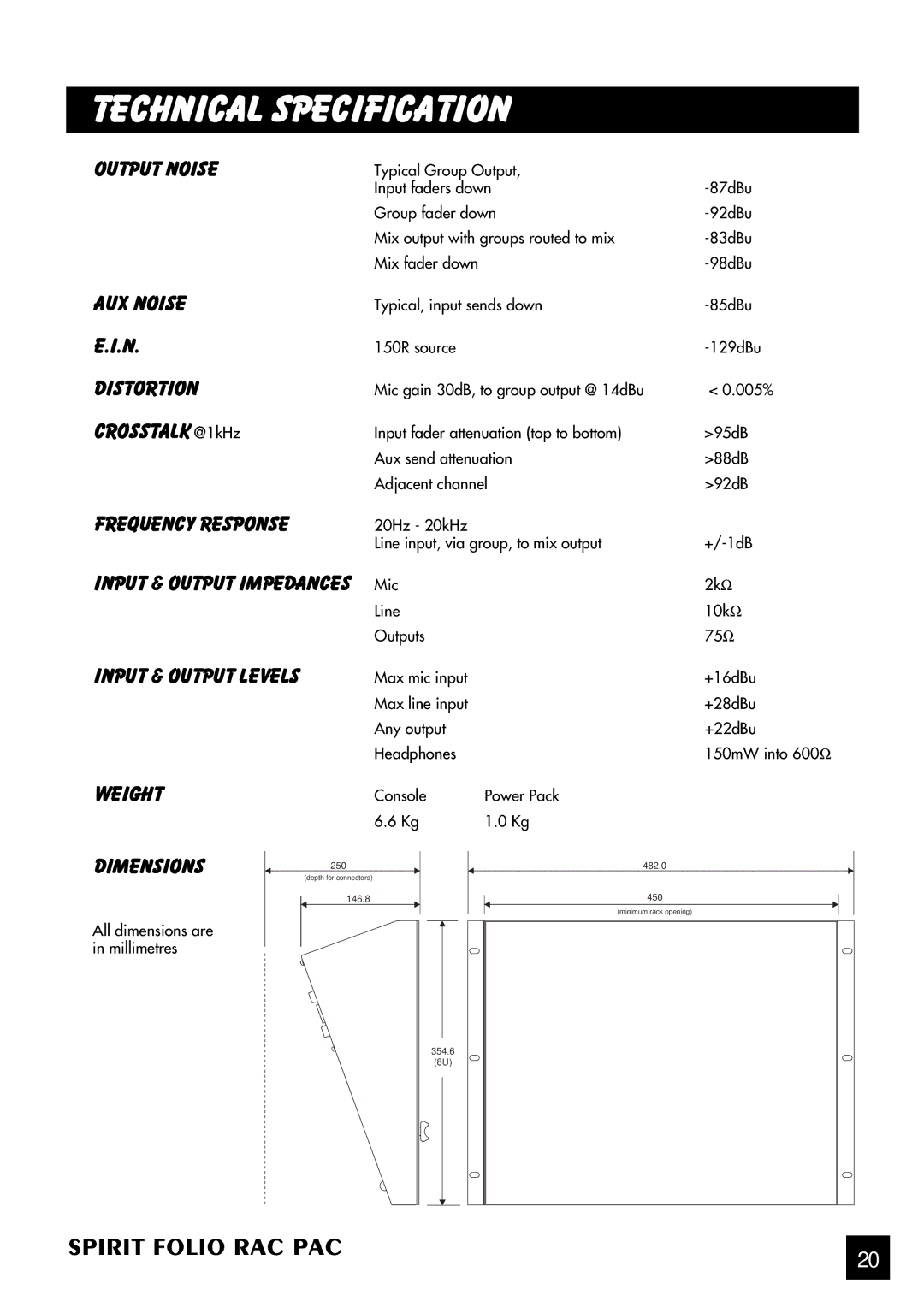 SoundCraft Rac Pac manual Technical Specification 