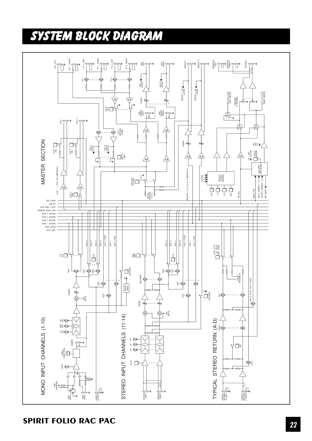 SoundCraft Rac Pac manual System Block Diagram 