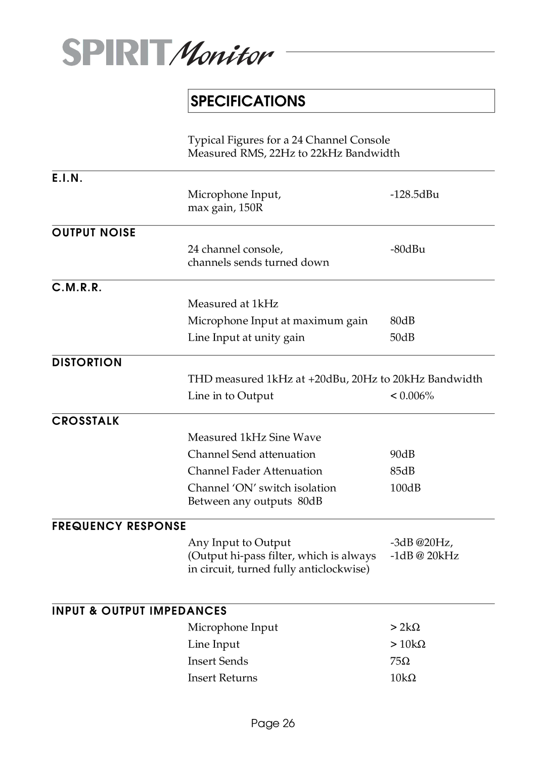 SoundCraft Spirit Monitor manual Specifications 