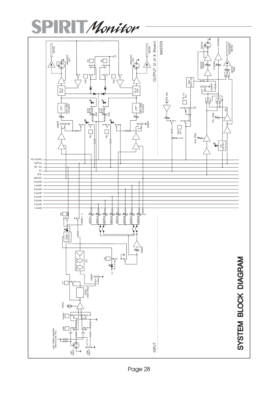 SoundCraft Spirit Monitor manual Diagram 