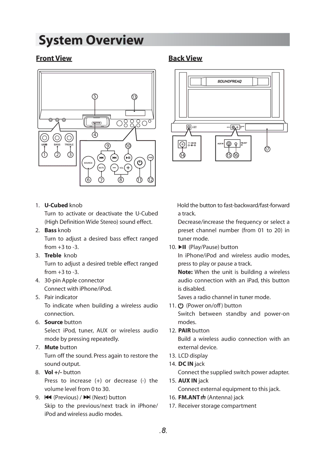 SoundFreaq SFQ-01 manual System Overview, Front View Back View 