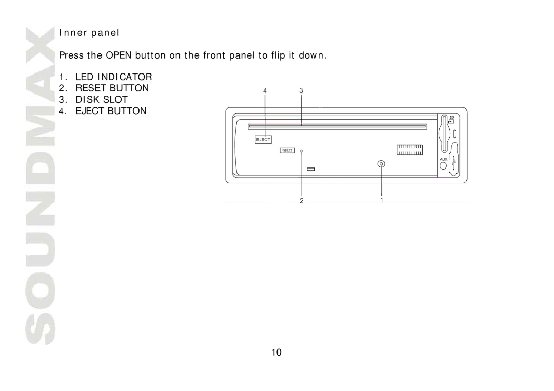 SoundMax SM-CDM1032 instruction manual Inner panel 