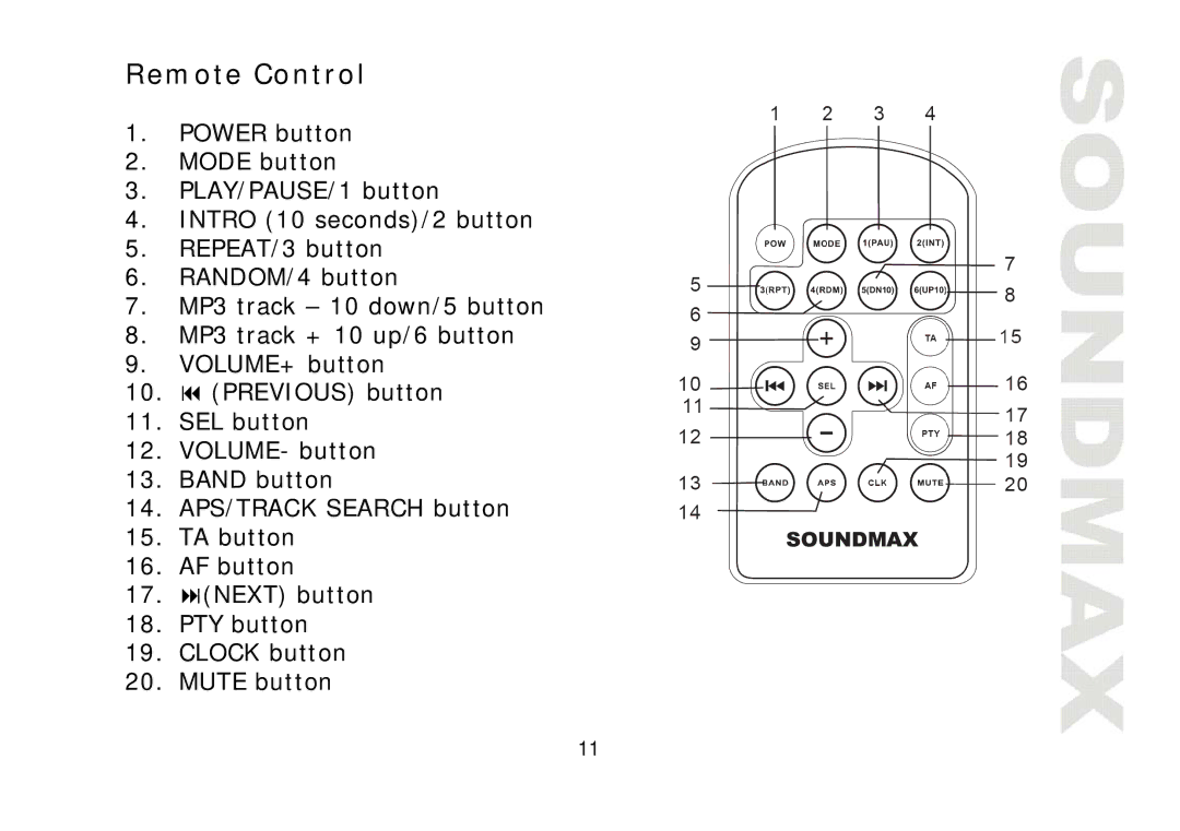 SoundMax SM-CDM1032 instruction manual Remote Control 