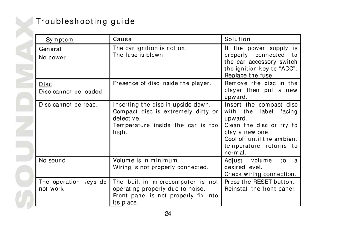 SoundMax SM-CDM1032 instruction manual Troubleshooting guide, Cause Solution, Disc 