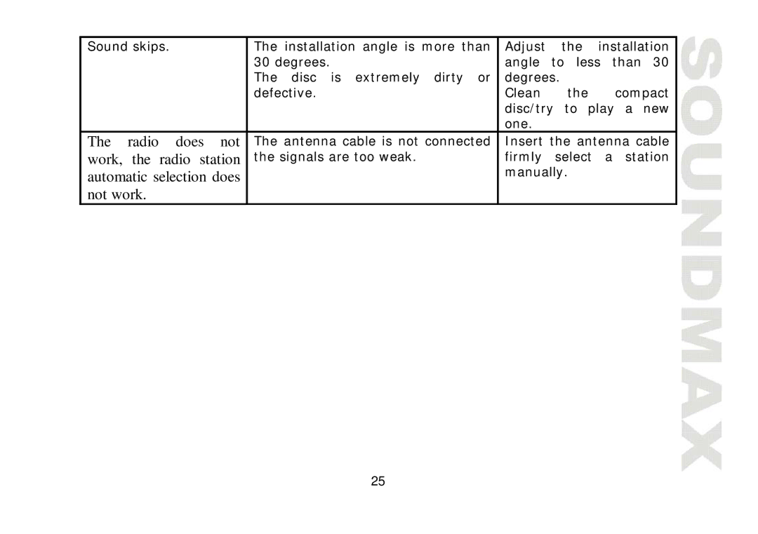 SoundMax SM-CDM1032 instruction manual Radio Does not 