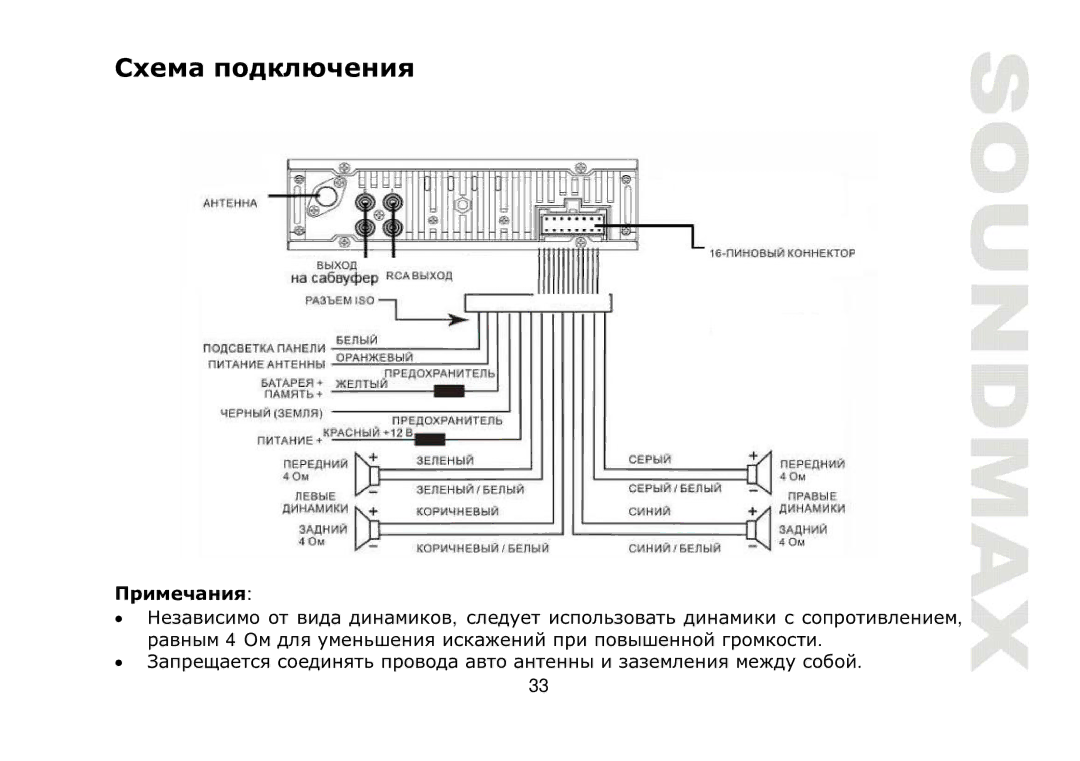 SoundMax SM-CDM1032 instruction manual 