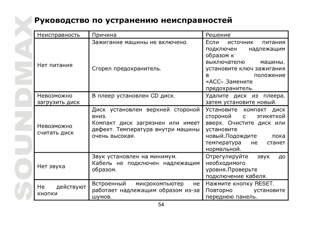 SoundMax SM-CDM1032 instruction manual Дт т т 