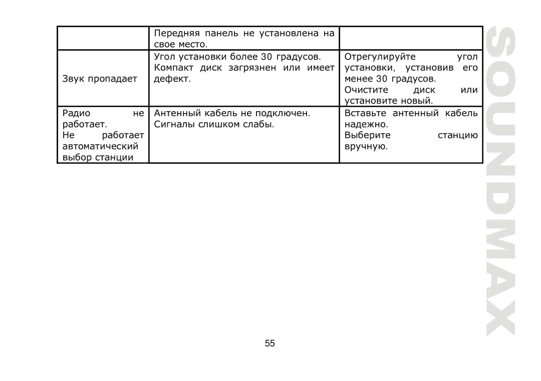 SoundMax SM-CDM1032 instruction manual 