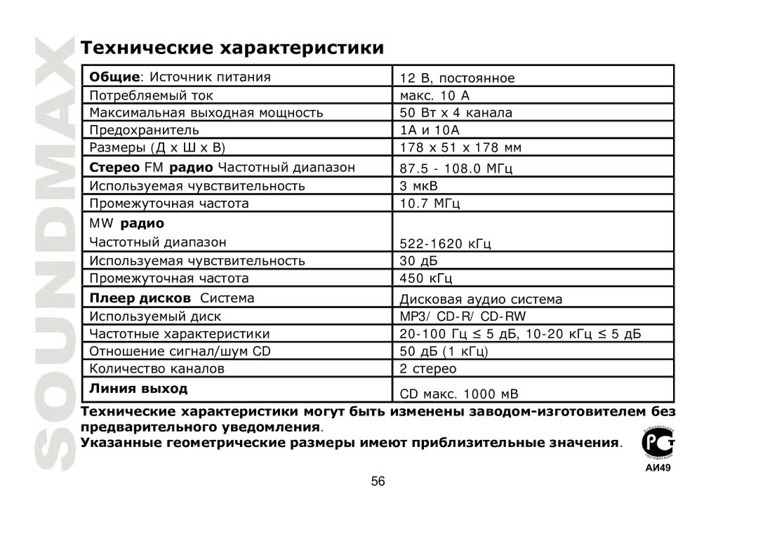 SoundMax SM-CDM1032 instruction manual MW д, Тт гт т д-гтт Дтг д Гт т т 