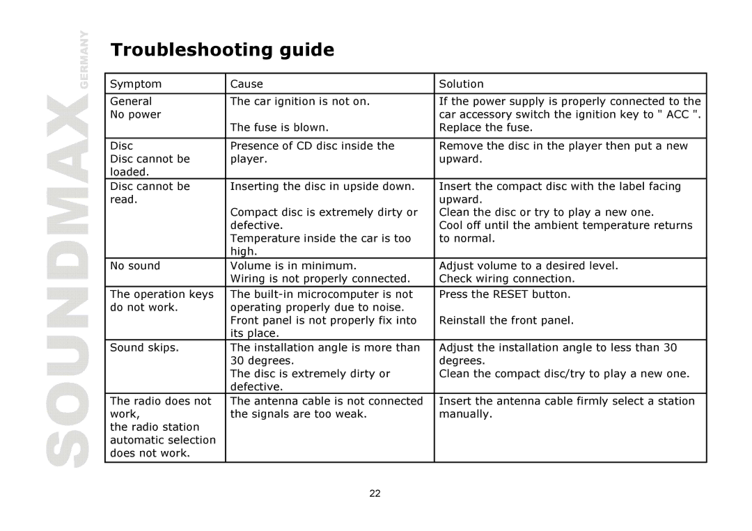 SoundMax SM-CDM1039 instruction manual Troubleshooting guide 