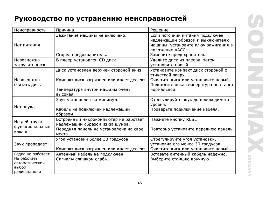 SoundMax SM-CDM1039 instruction manual Дт т т 