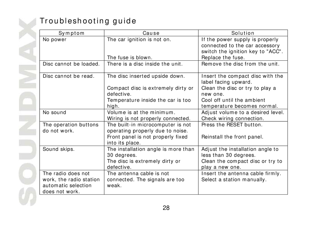 SoundMax SM-CDM1040 instruction manual Troubleshooting guide, Symptom Cause Solution 