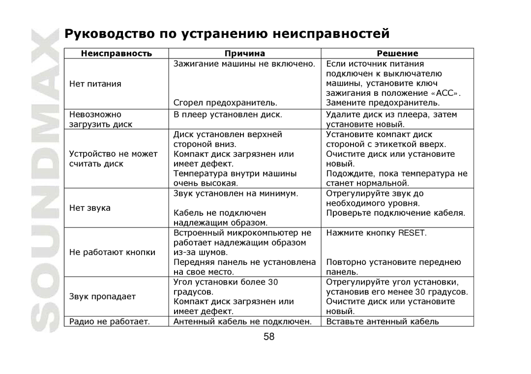 SoundMax SM-CDM1040 instruction manual Дт т т 