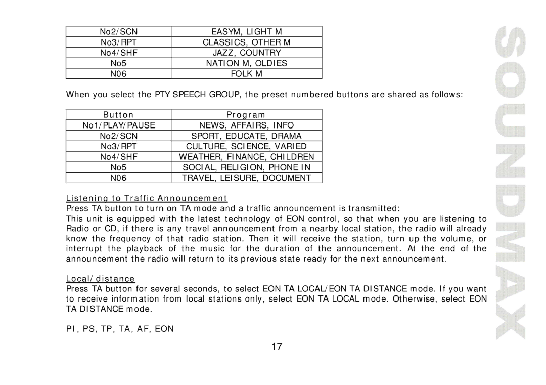 SoundMax SM-CDM1041 instruction manual Button Program, Listening to Traffic Announcement, Local/distance 