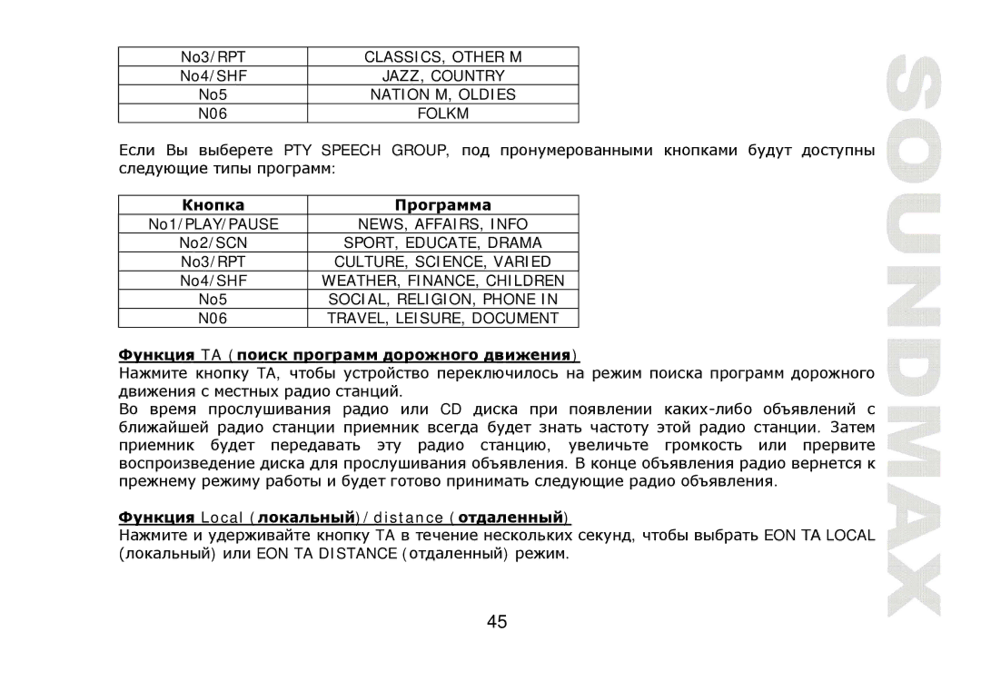 SoundMax SM-CDM1041 instruction manual TA г дг д Local /distance тд 