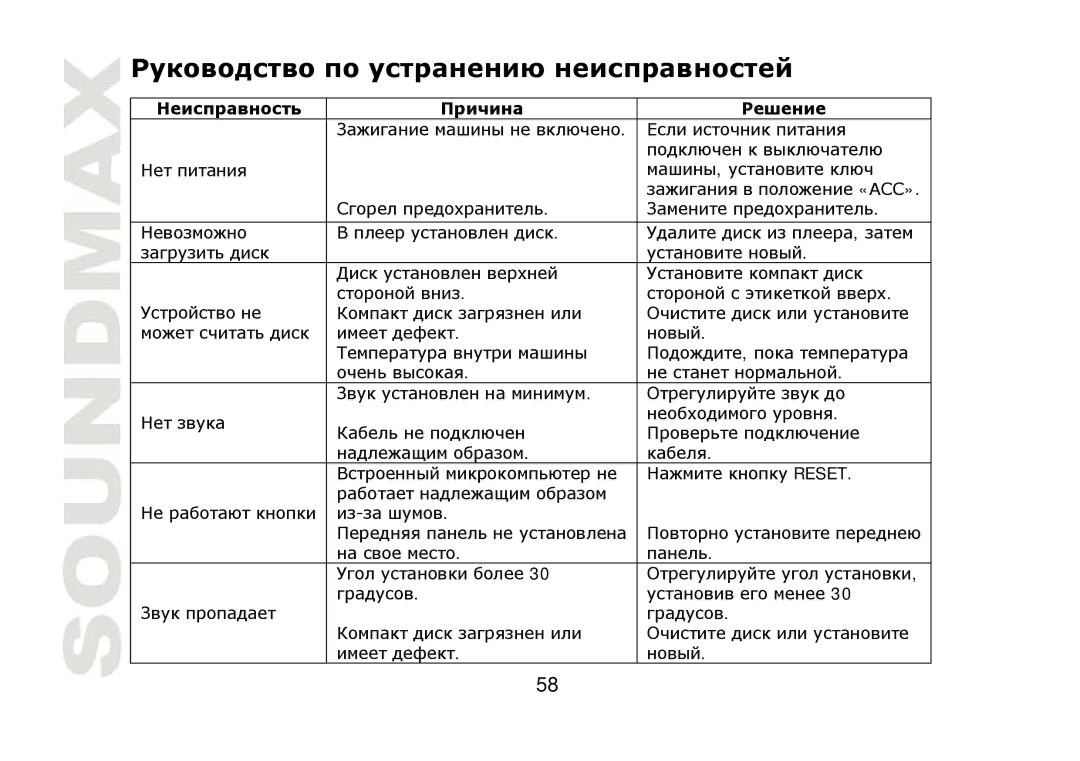 SoundMax SM-CDM1041 instruction manual Дт т т 