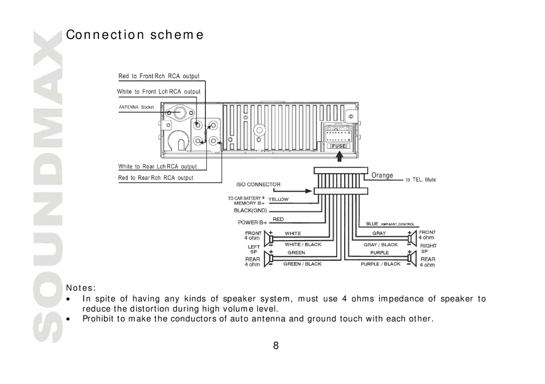 SoundMax SM-CDM1041 instruction manual Connection scheme 