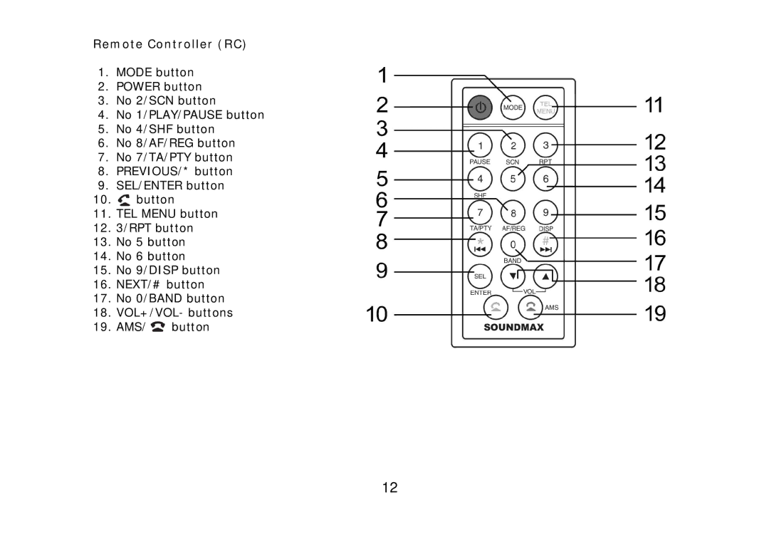 SoundMax SM-CDM1042 instruction manual Remote Controller RC 