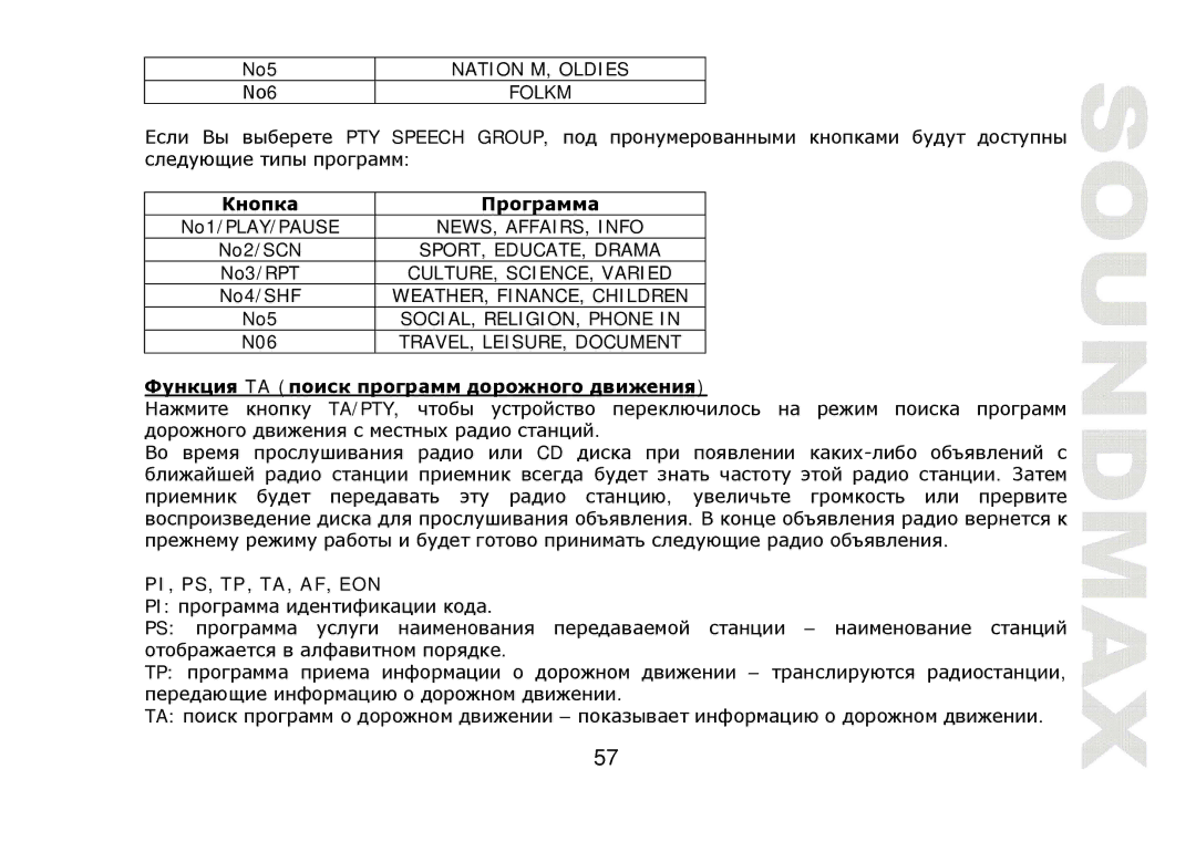 SoundMax SM-CDM1042 instruction manual TA г дг д 