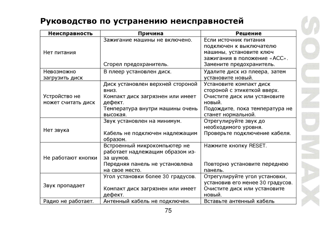 SoundMax SM-CDM1042 instruction manual Дт т т 