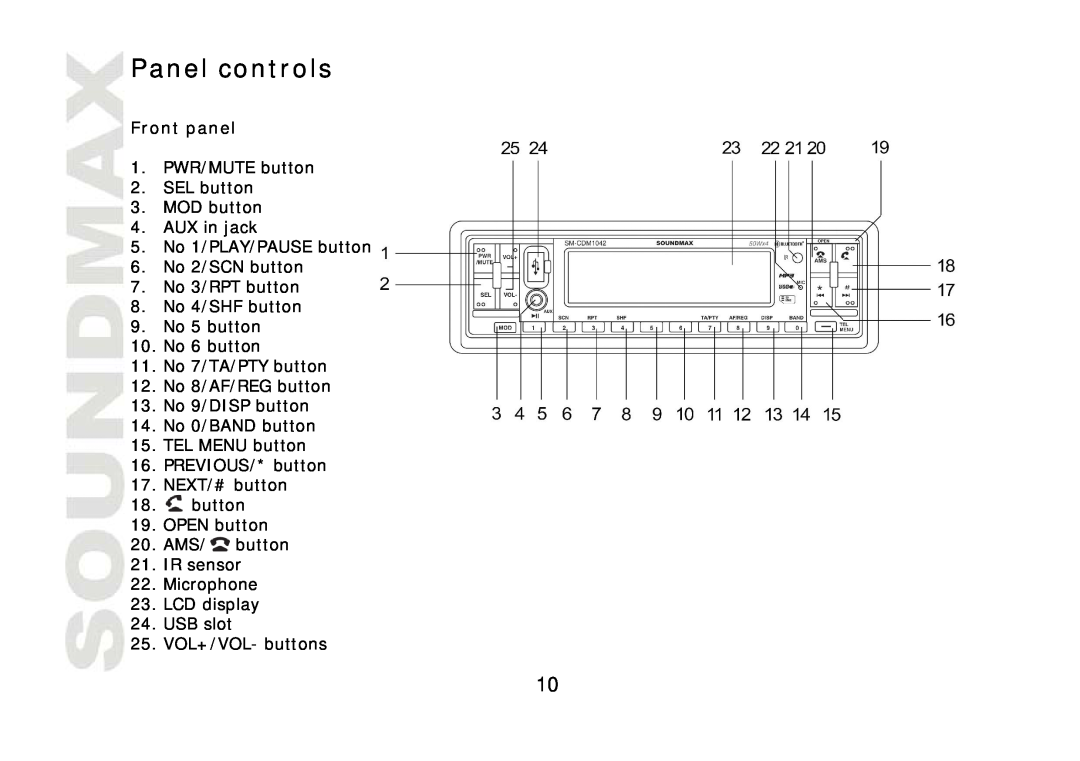 SoundMax SM-CDM1042 instruction manual Panel controls, Front panel 