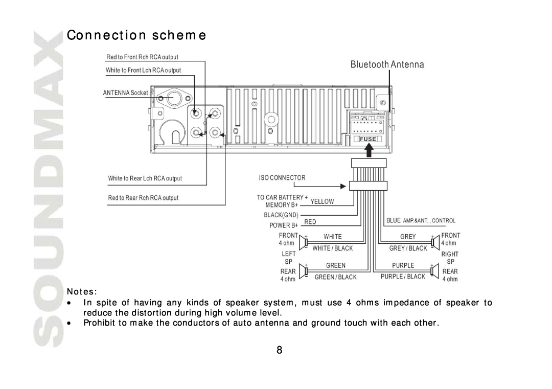 SoundMax SM-CDM1042 instruction manual Connection scheme, Notes 