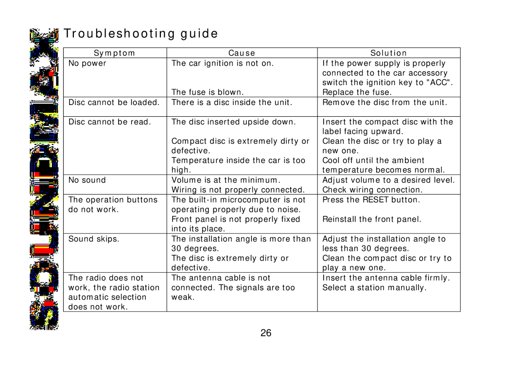 SoundMax SM-CDM1057 instruction manual Troubleshooting guide, Symptom Cause Solution 