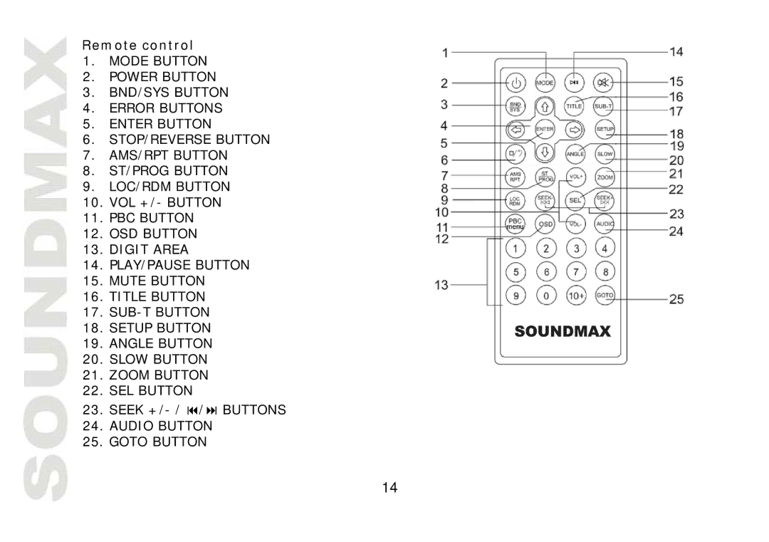 SoundMax SM-CMD2021 instruction manual Remote control 