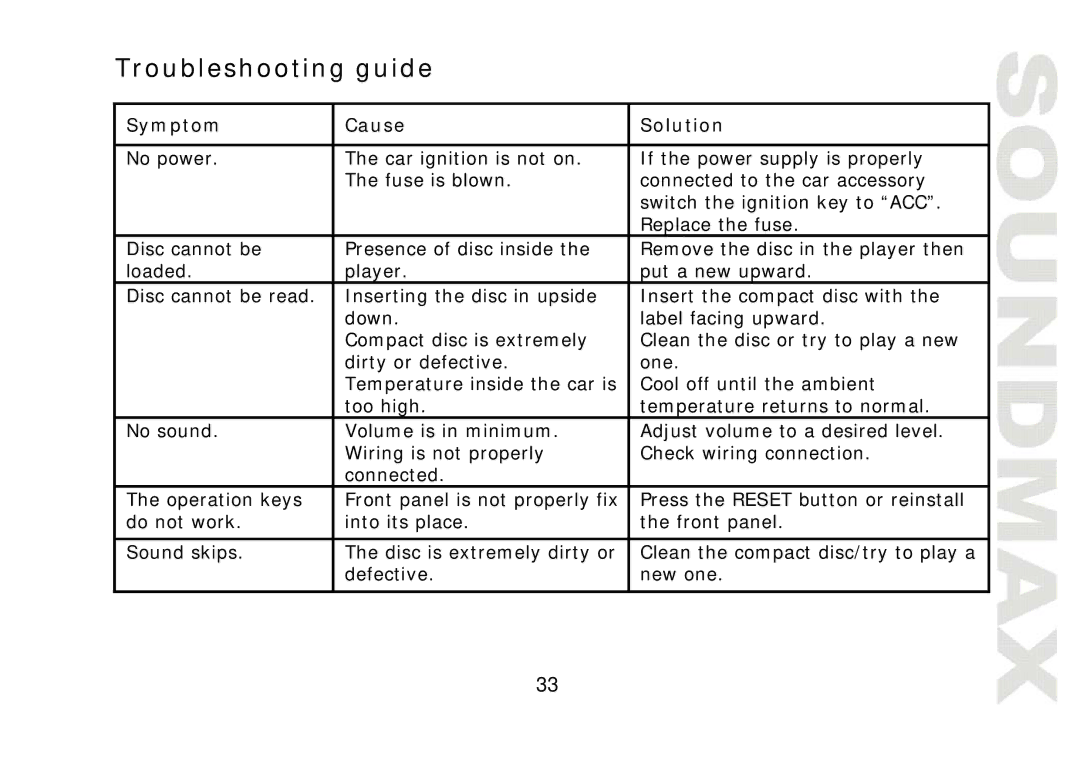 SoundMax SM-CMD2021 instruction manual Troubleshooting guide, Symptom Cause Solution 