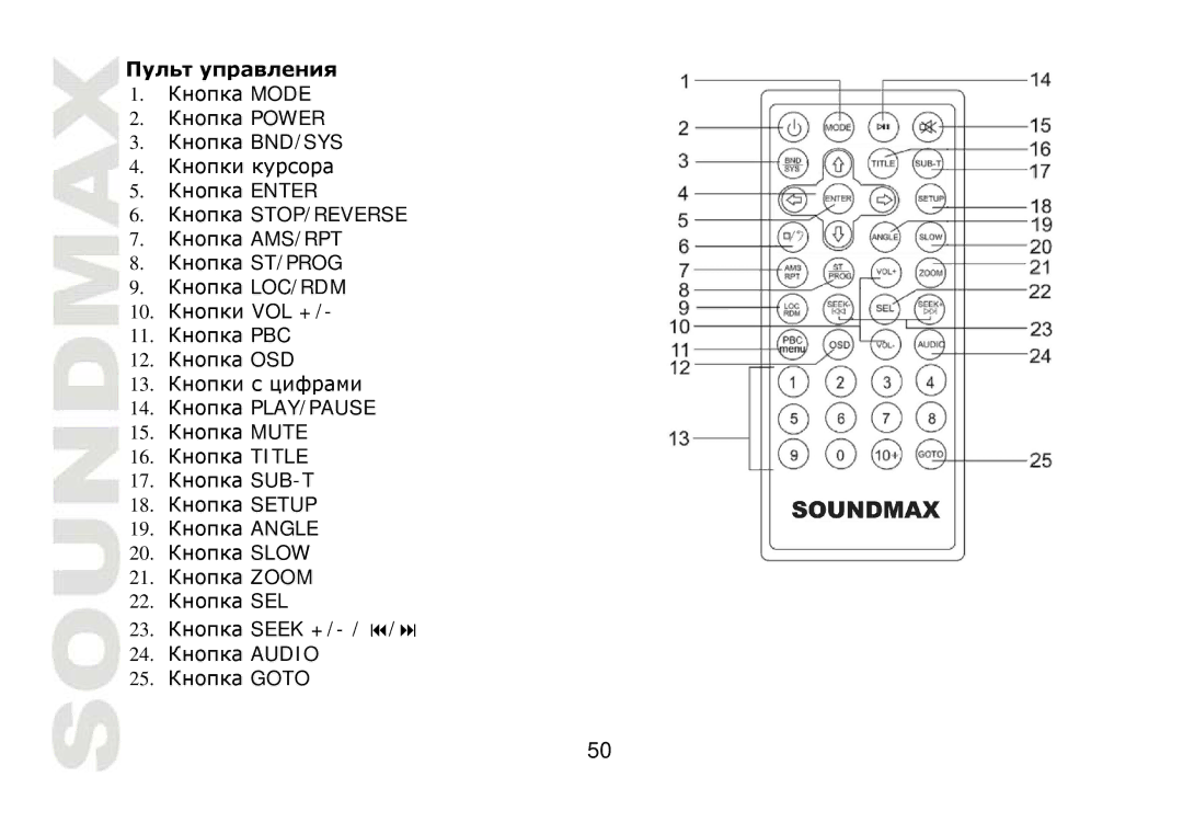 SoundMax SM-CMD2021 instruction manual 