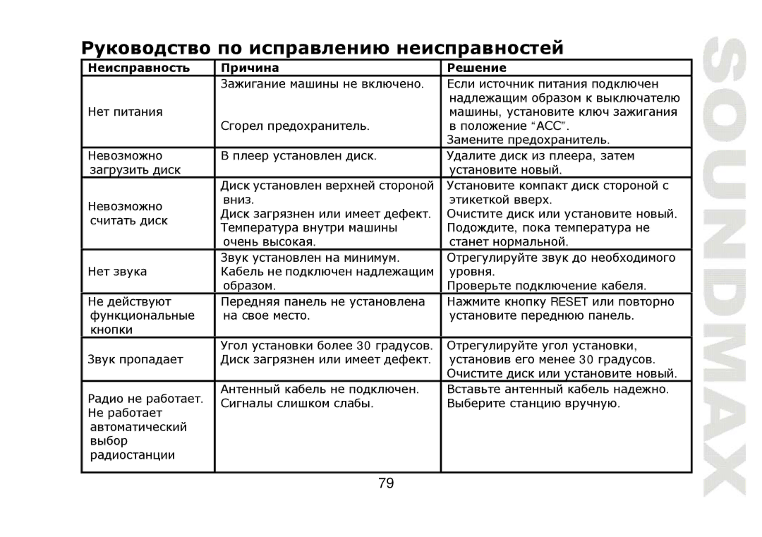 SoundMax SM-CMD2021 instruction manual Reset 