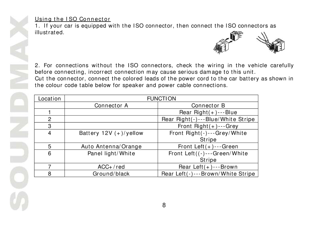 SoundMax SM-CMD2021 instruction manual Using the ISO Connector, Function 