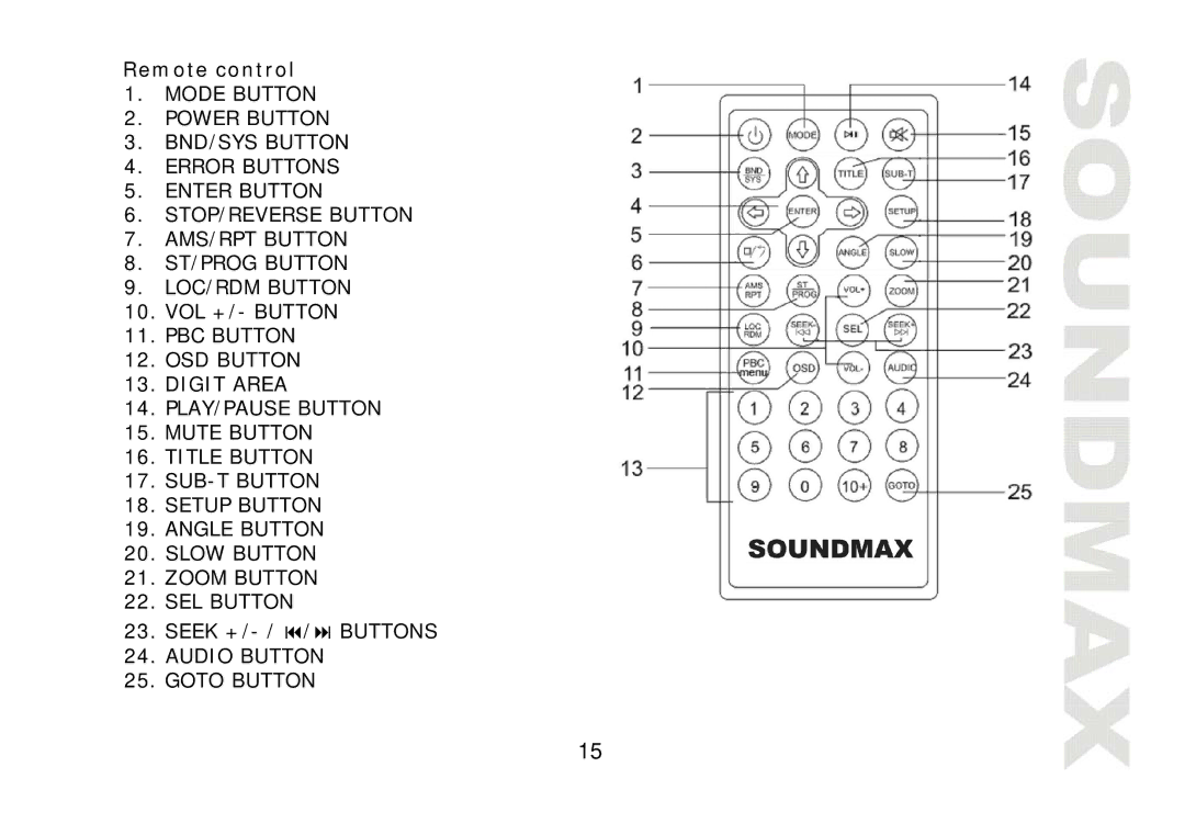 SoundMax SM-CMD2022 instruction manual Remote control 